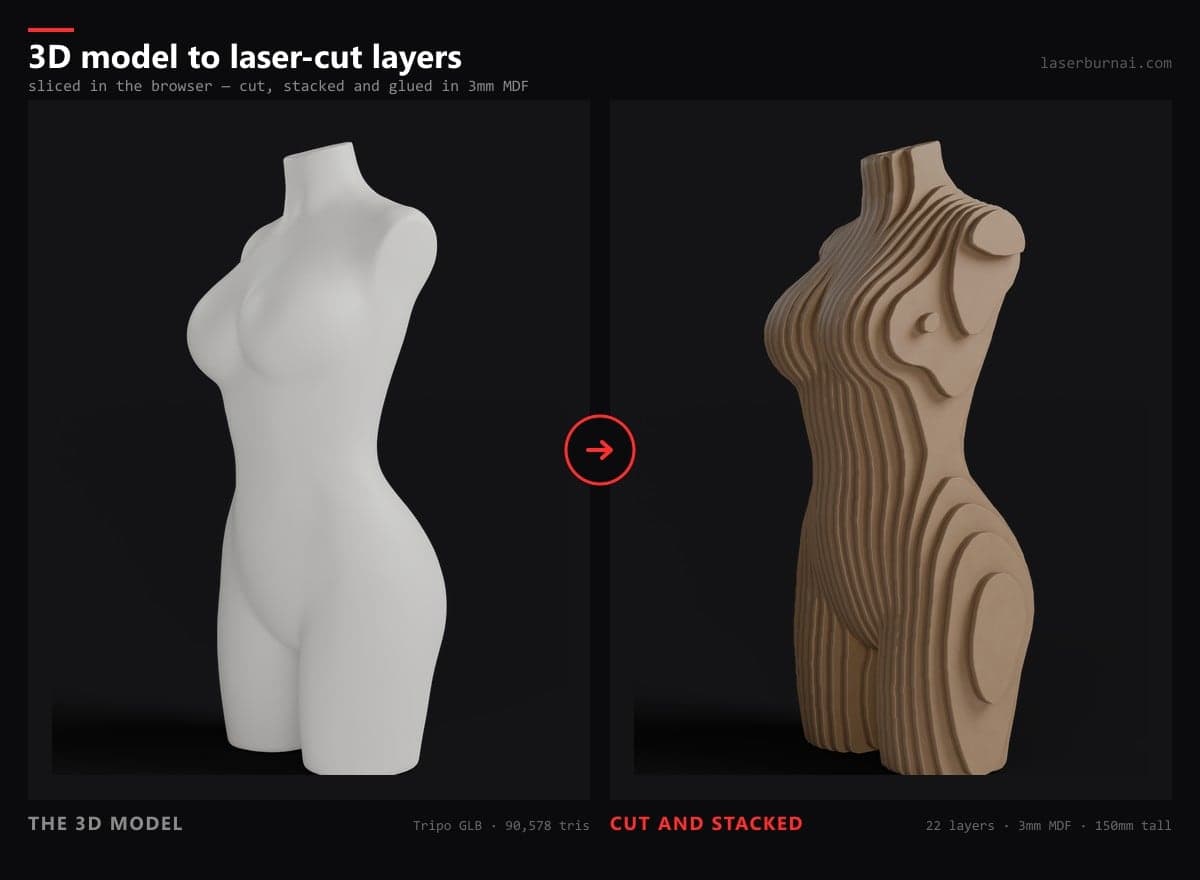 A Tripo 3D model of a torso beside the same shape laser cut into 22 stacked layers of 3mm MDF, 150mm tall, labelled before and after