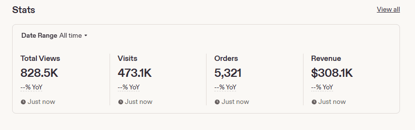 Primary Etsy shop Etsy dashboard showing $308.1K displayed in all-time gross revenue