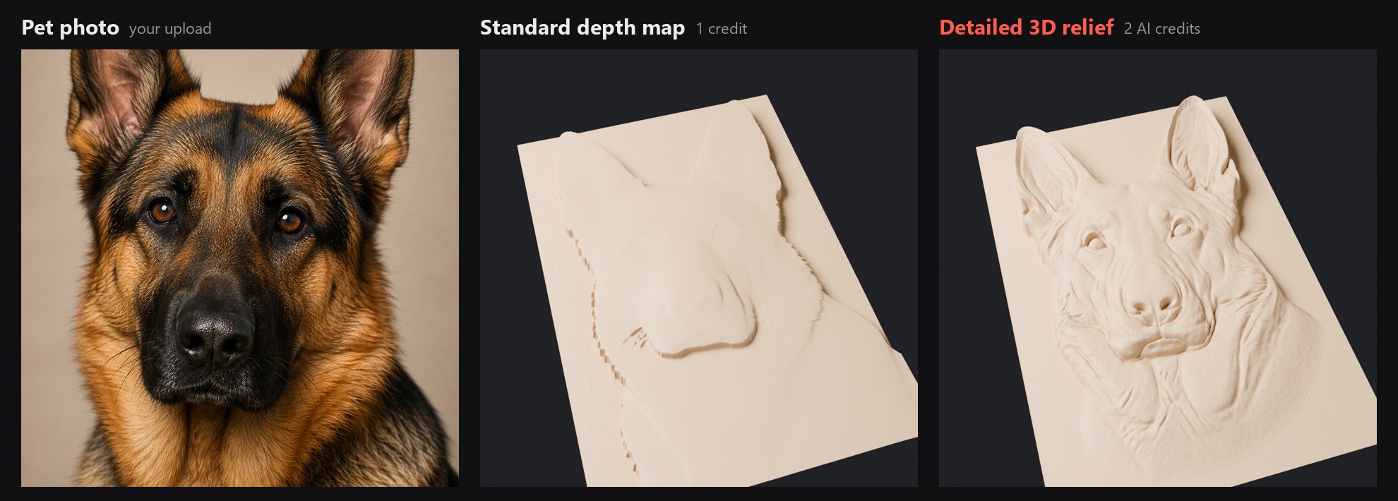 German Shepherd photo next to two carved 3D previews: the standard depth map is a soft outline, the detailed 3D relief shows carved eyes, nose and fur